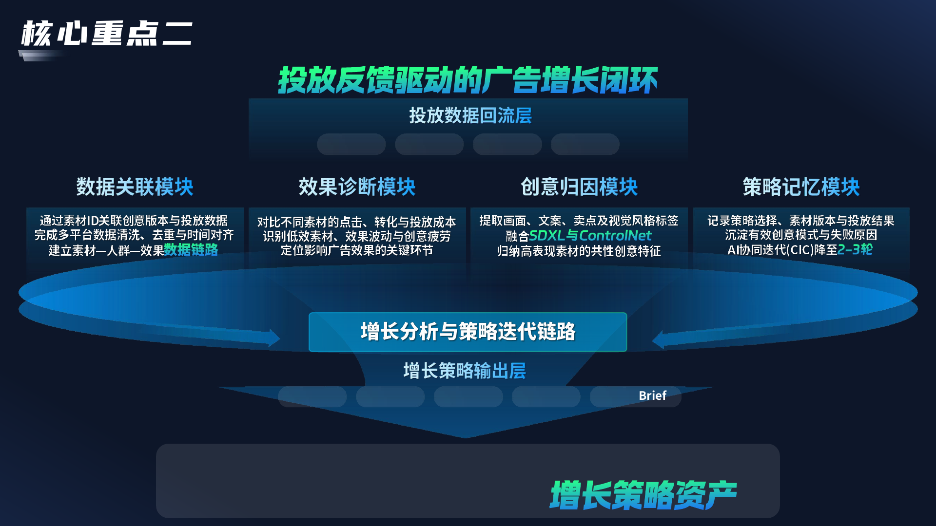 AI广告创意设计与增长Agent平台 PDF 第5页