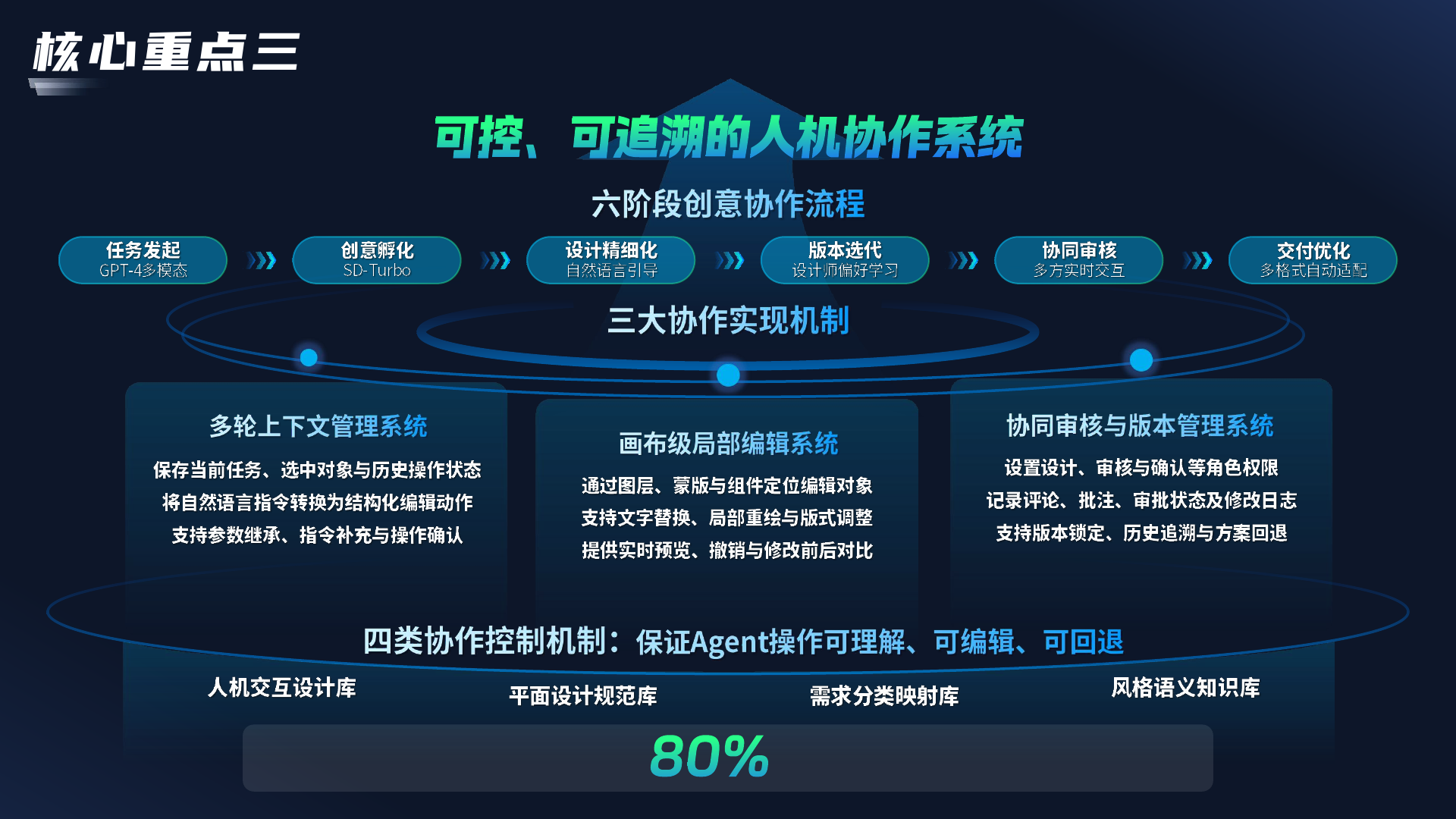 AI广告创意设计与增长Agent平台 PDF 第6页