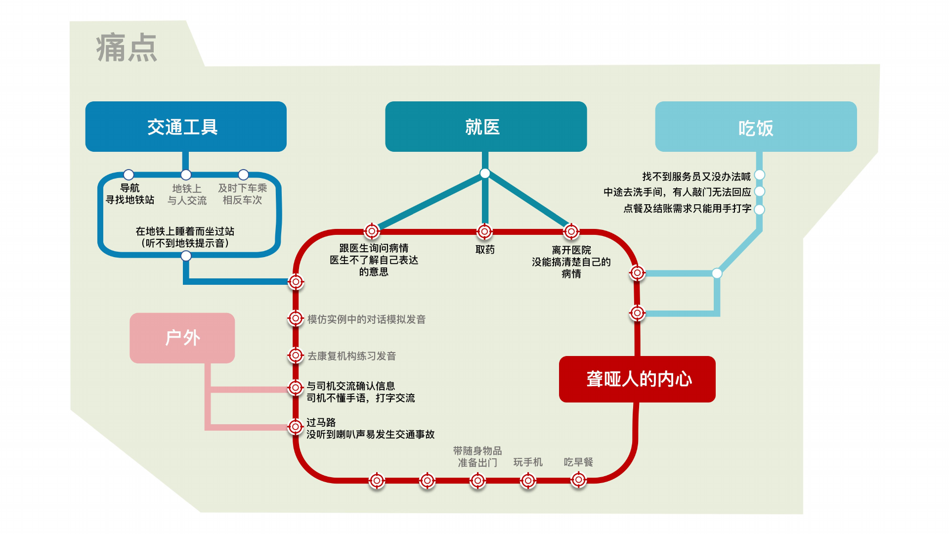 AI手语传译 PDF 第3页