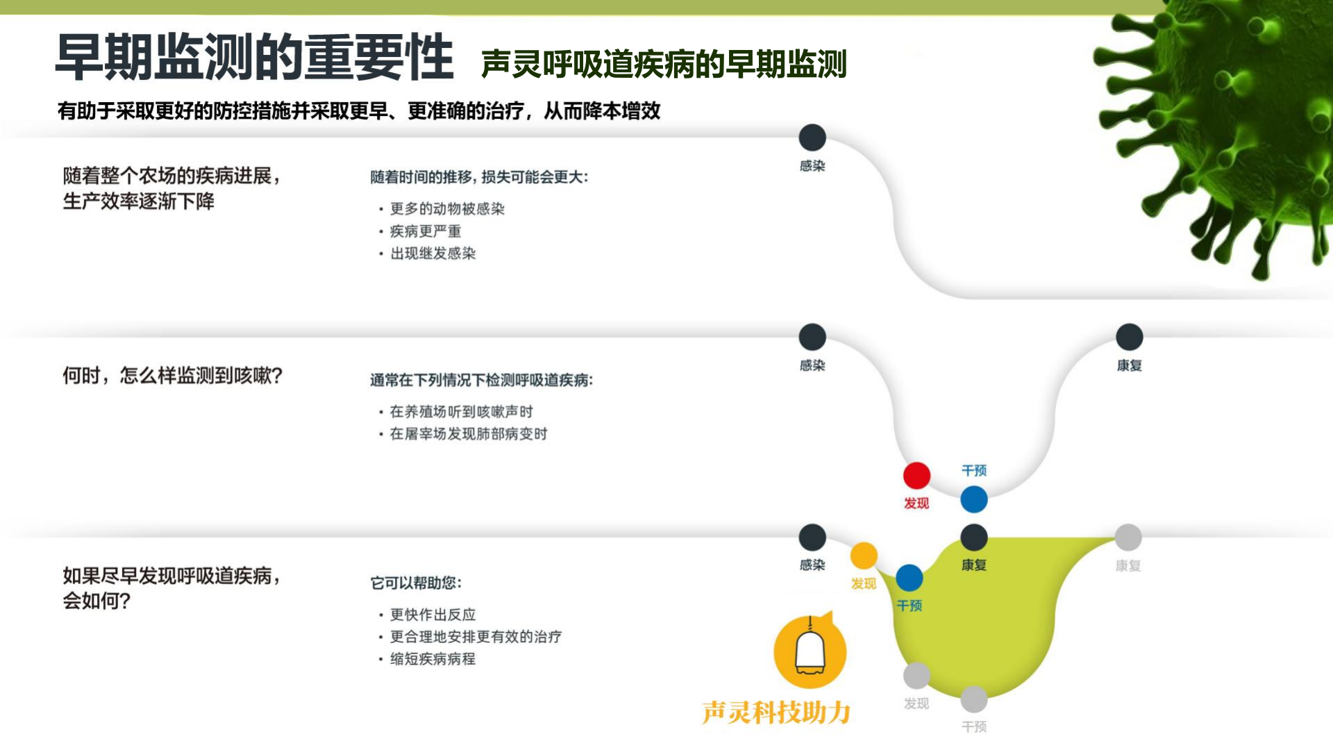 听得见声音健康 PDF 第7页