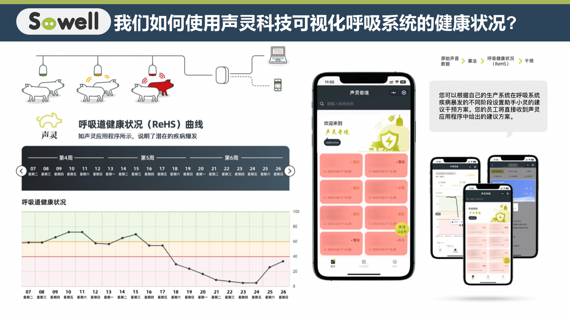 听得见声音健康 PDF 第8页