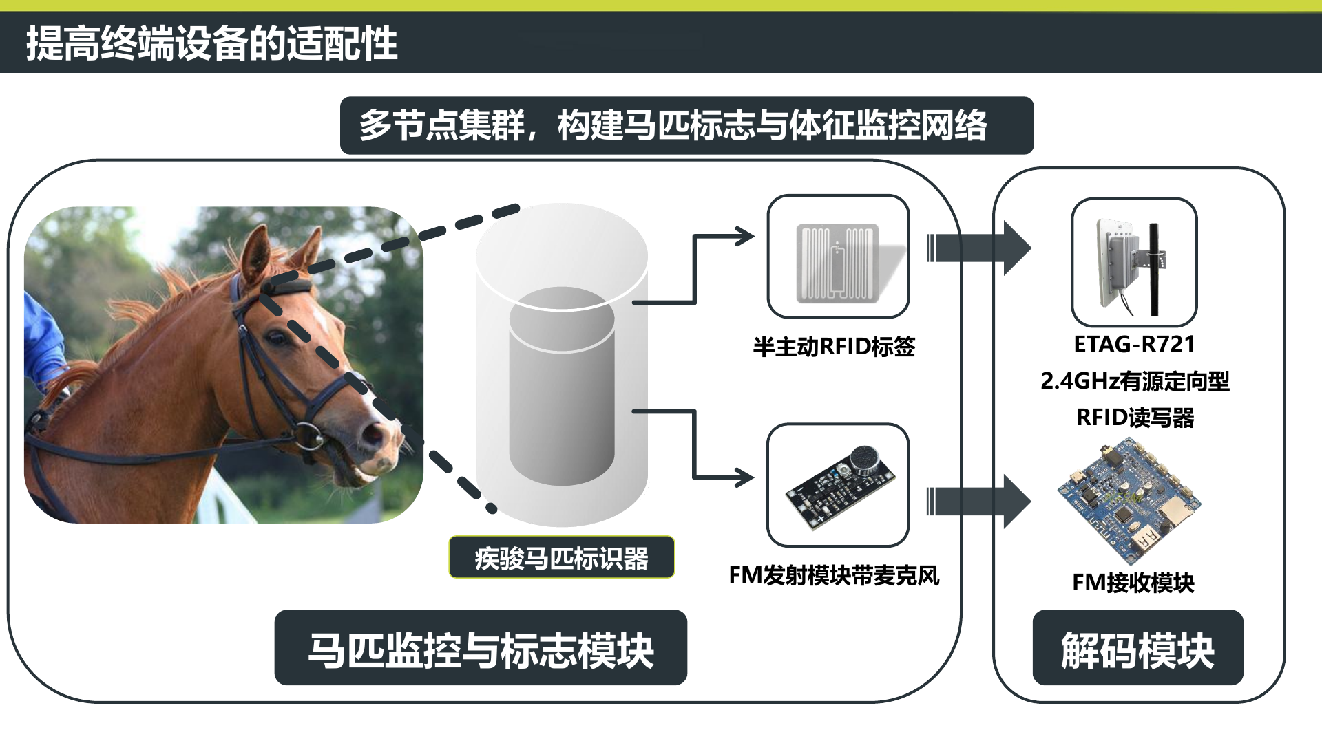 听得见声音健康 PDF 第19页